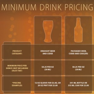 B.C. Government Slammed Over New Minimum Drink Pricing Rules – Canadian ...